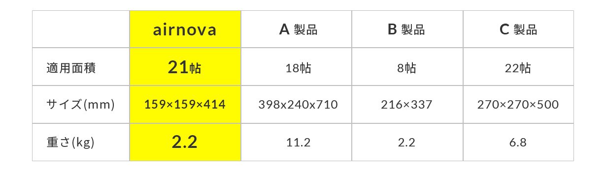 point4の製品比較表